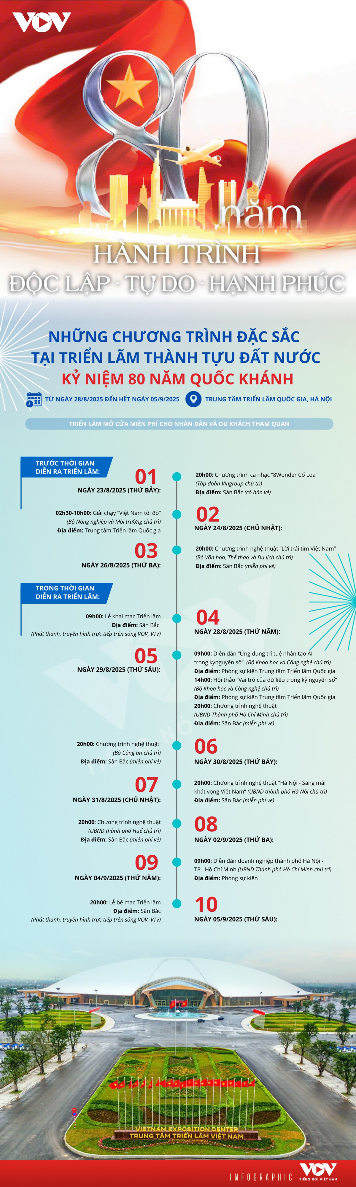 Những chương trình đặc sắc tại Triển lãm thành tựu Đất nước kỷ niệm 80 năm Quốc khánh